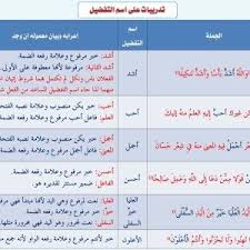 العلوم قواعد اللغة العربية Pdf من كتاب اللغة العربية لغة القرآن ولغة أهل الجنة حمله كاملا Education Songs Accounting