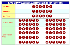 Keluaran Hk Result Hk Pengeluaran Hk Hari Ini Live Shio Senin Berhasil