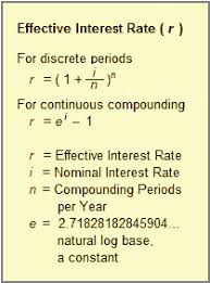 Interest Compound Interest Growth Calculated By Rate Frequency Intrest Rate Interesting Things Compound Interest