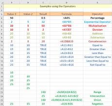 Excel Formula Symbols Cheat Sheet 13 Cool Tips Exceldemy Excel Formula Excel Shortcuts Microsoft Excel Formulas