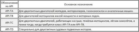 Kakoe I Skolko Masla Meshat V Benzin Dlya Motorollera Muravej Proizvodstvo Vremyon Sssr