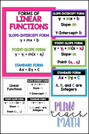Linear Functions Posters And Reference Sheet Linear Function Slope Intercept Form Slope Intercept