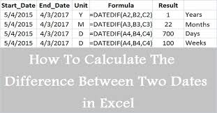 How To Calculate The Difference Between Two Dates In Excel Exceldatapro Excel Dating Business Essentials
