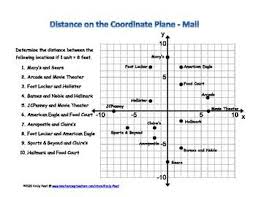 6 Ns 8 Distance On The Coordinate Plane Coordinate Plane Coordinate Plane Activity Coordinate Plane Graphing