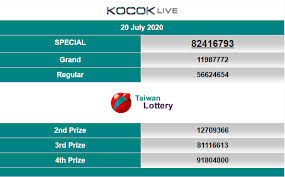 Pin Di Result Taiwan
