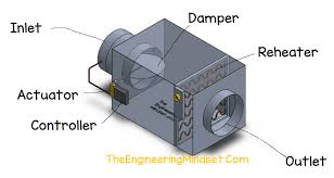 Variable Air Volume Vav The Engineering Mindset