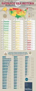 Pin On Tax Infographics