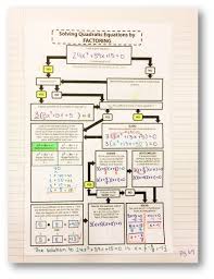 Solving Quadratic Equations By Factoring Flowchart Graphic Organizer Solving Quadratic Equations Quadratics Quadratic Equation