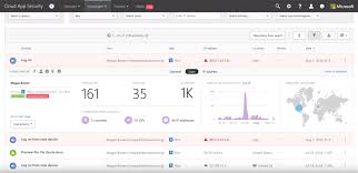 Furthermore, many teams believe that microsoft's native security features in office 365 are sufficient. Protecting Your Data Even Outside Of Office 365 Cloud App Security Demo Video