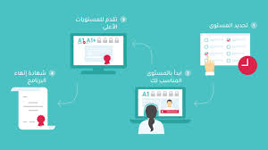 إدراك برنامج اللغة الإنجليزية التفاعلي