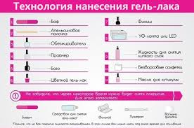 Manikyur Gel Lakom V Domashnih Usloviyah Internet Magazin Vau