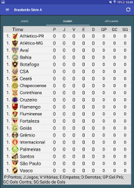 Posições e pontuação de palmeiras, corinthians, são paulo, santos, ponte preta, linense e outros clubes. Tabela Brasileirao 2020 Para Android Apk Baixar