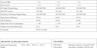 Inverter Specifications And Data Sheet Data Sheets Data Sheet