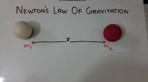 Hindi Newton S Law Of Gravitation Youtube