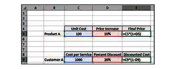 Ittechsavvy Ready To Use Excel Formula Applying A Percent Inc Excel Formula Excel How To Apply
