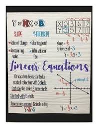 Linear Equations Foldable Graphing Organizer And Anchor Chart Tpt Linear Equations Anchor Charts Writing Linear Equations