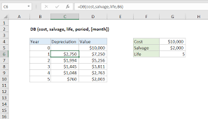 How To Use The Excel Db Function Exceljet