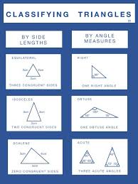 Math Anchor Charts Math Anchor Charts Geometry Anchor Chart Anchor Charts