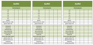 Kniffel vorlage (excel vorlage) mit automatischer wann hast du das letzte mal den guten alten kniffelblock herausgekramt und eine runde gespielt. Kniffel Vorlage