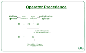 Operator Precedence And Associativity In C Geeksforgeeks