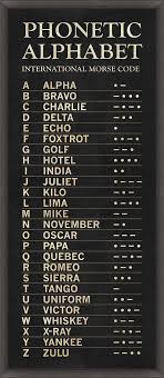 International Morse Code Wall Art Furniture In 2020 Fonetisch Alfabet Willekeurige Weetjes Alfabet