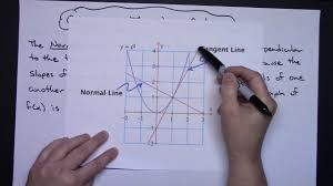 Pin On Calculus Lesson Ideas
