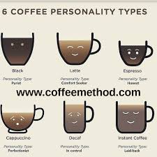 Coffee Personality Types Types Of Coffee Beans Coffee Type Coffee Latte Art