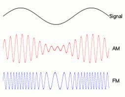 Waves Gif Difference Between Radio Waves Modulated By Amplitude And By Frequency Amplitude Modulation Radio Wave Signal Processing