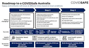 There's a lot to be proud of. Coronavirus In Victoria Premier Daniel Andrews Won T Announce Changes Until May 11 The Wimmera Mail Times Horsham Vic