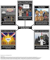 Welcome to esl printables, the website where english language teachers exchange resources: Analyzing British Imperialism In India