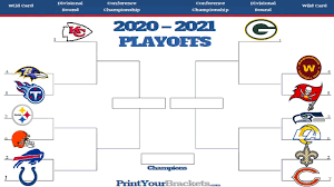 Sunday's win over the giants, combined with the browns' loss to the jets, pushed the ravens back into the playoff picture. 2021 Nfl Playoff Predictions You Won T Believe The Super Bowl Matchup 100 Correct Bracket Youtube