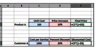 Ittechsavvy Ready To Use Excel Formula Applying A Percent Inc Excel Formula Excel How To Apply