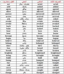 الافعال الشاذة في قائمة كاملة Irregular Verbs للتحميل هات