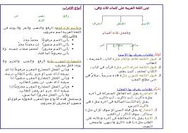 قواعد مختصرة لأساسيات النحو