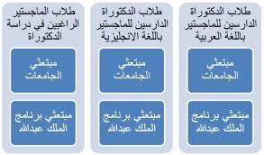 دليل الراغبين بدراسة الدكتوراة في الجامعات الامريكية مدونة عثمان الذوادي