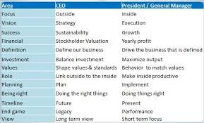Vice President President Vs Ceo Kuncoro Monianda