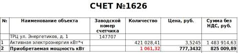 Tarify Na Elektroenergiyu Dlya Yuridicheskih Lic 2020