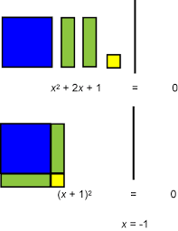 Math Solver Solving Quadratic Equations With Algebra Tiles Click On Preview To Activate The Solver Math Solver Quadratics Solving Quadratic Equations