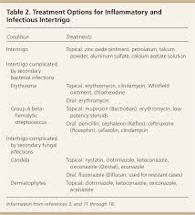 Pourtant la maladie vous inquiète ? Intertrigo And Secondary Skin Infections American Family Physician