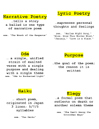 Narrative Poem Definition And Examples Google Search Narrative Poetry Poetry Lessons Narrative Poem