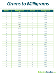 Printable Grams To Milligrams Conversion Chart Baking Conversion Chart Cooking Measurements Baking Conversions