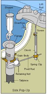 sink drain stop which won't hold water