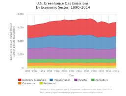 greenhouse gas (ghg) emissions