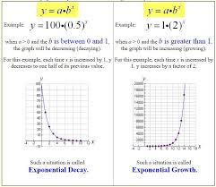 Exponential Growth Decay Growth And Decay Exponential Growth Exponential