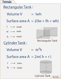 Rectangle Clyinder Tank Capacity Formula Math Formulas Geometric Formulas Rectangle Formula