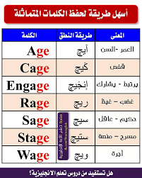 أهم قواعد وكلمات ونطق حروف اللغة الإنجليزية على الإطلاق