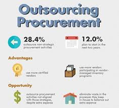 Supply Chain Management Review Supply Chain Management Supply Chain Management