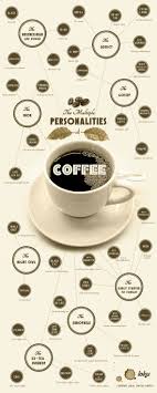 Foodista Infographic What S Your Coffee Personality Coffee Infographic Coffee Drinkers Coffee Cafe