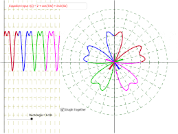 Rectangular And Polar Graphing Of Trig Functions Graphing Precalculus Calculus Teacher