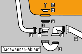Waschbecken Abfluss Montieren Anleitung Von Hornbach